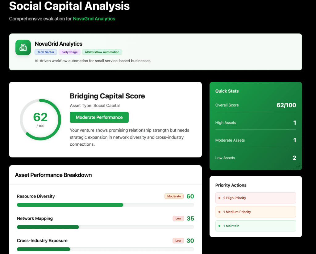Data and Insights Analysis